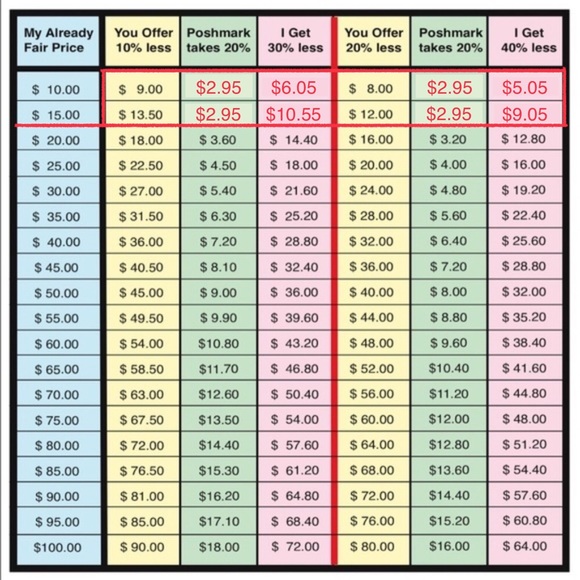 π£ FINAL SALE π£ items are marked with π£ - Picture 2 of 2